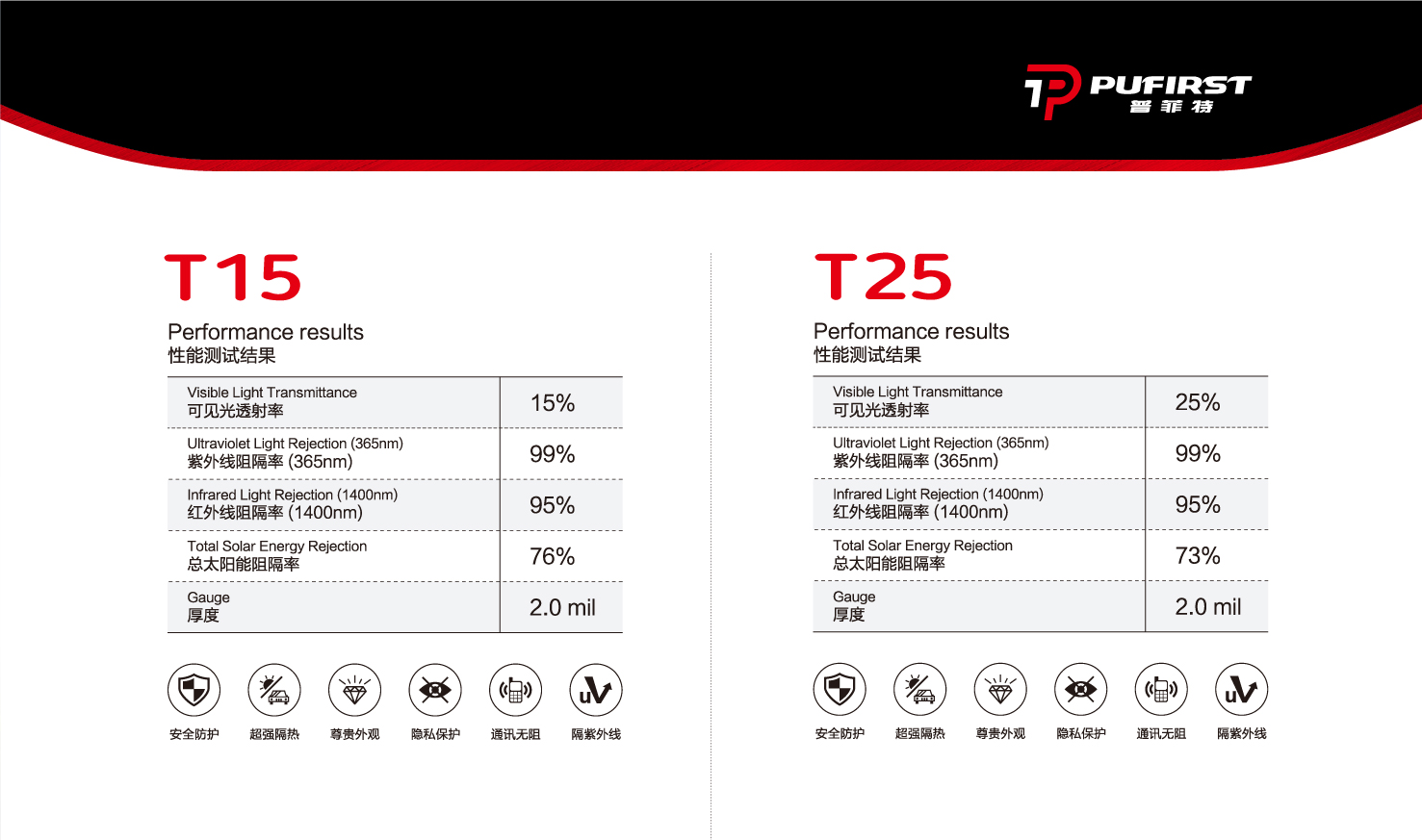 T15、T25  （裝貼指導(dǎo)價(jià)：2680元/輛）